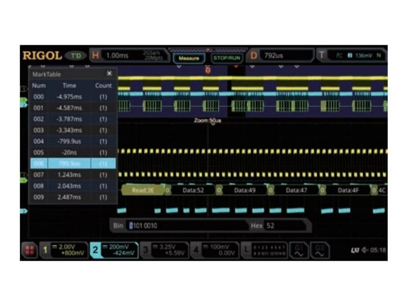 MSO5000-EMBD.jpg Rigol MSO5000-BND - Application Bundle for MSO5000 with Eight Software Options