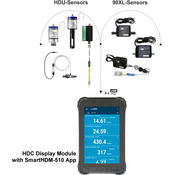 SmartHDM_System_510_600.gif SmartHDM-510